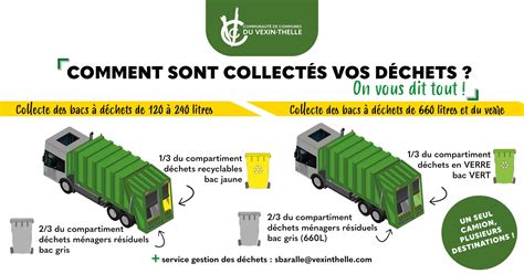 Camion de collecte bi-compartimenté