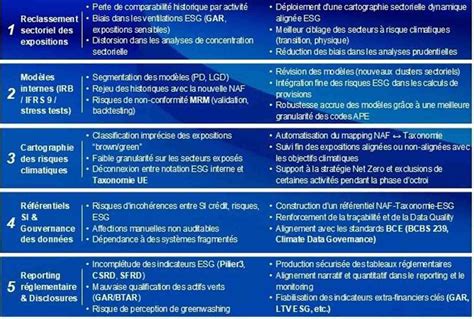 Infographie expliquant la nomenclature NAF 2025 et son importance pour les associations environnementales
