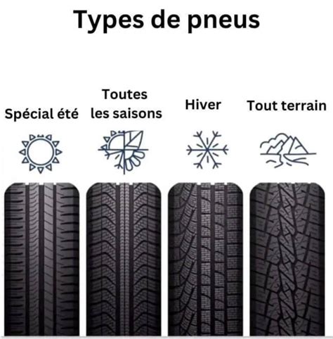 Infographie montrant les types de marquages sur les pneus hiver obligatoires