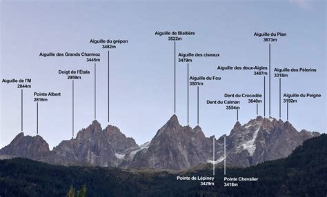 Panorama des sommets du Massif du Faucigny vus depuis la montée de Romme