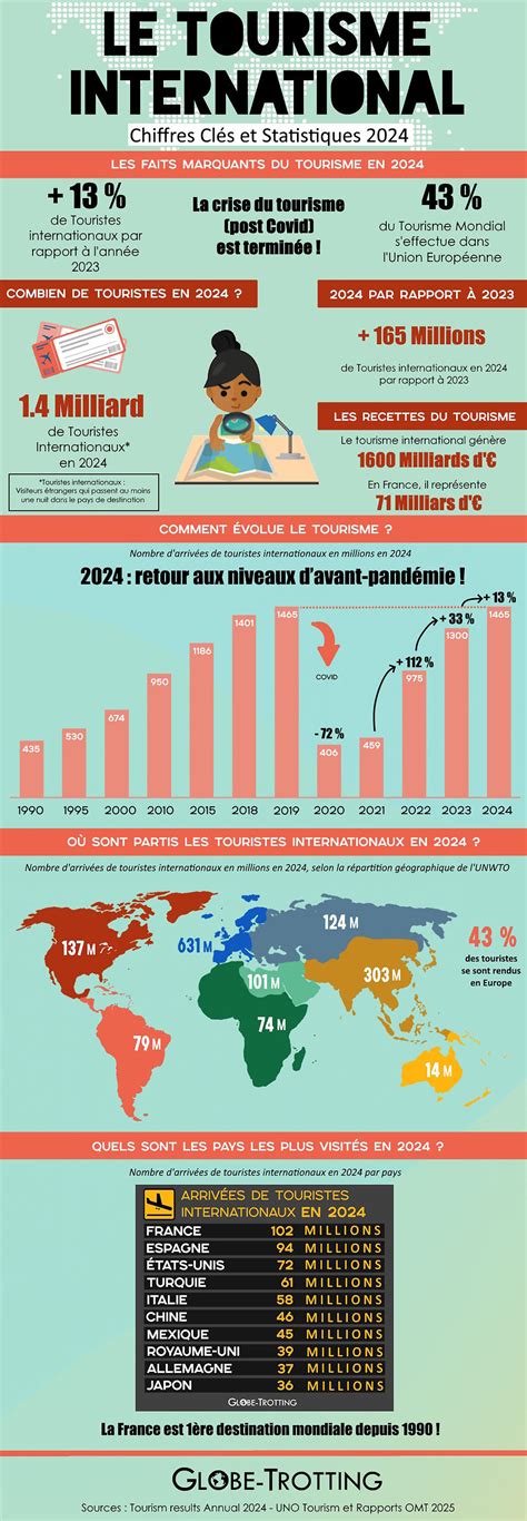 Infographie des options de transport vers Cassis