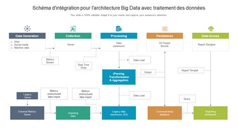 Schéma de l'intégration des entreprises dans les bases de données publiques (Sirene, RNE, RNA)
