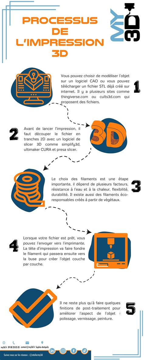 Infographie sur les tolérances d'impression 3D