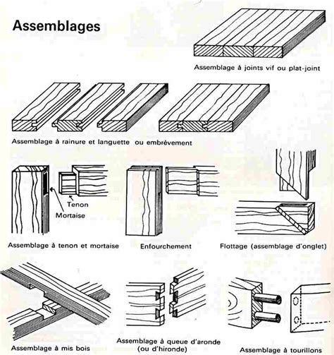 Schéma d'un assemblage emboîté