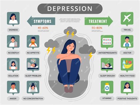 infographie expliquant la relation entre le deuil, la dépression et les manifestations surnaturelles dans les films d'horreur