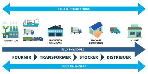 Diagramme montrant les flux logistiques entre l'Argentine et les différents continents exportateurs