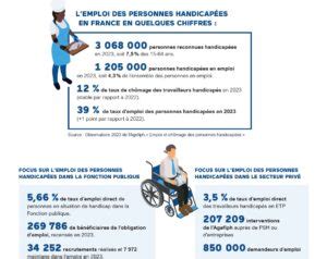 Répartition des travailleurs handicapés dans le secteur agricole