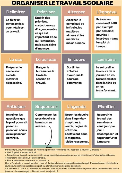 Infographie comparant les avantages des différents créneaux horaires pour le travail scolaire