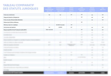 tableau comparatif des capacités des blenders chauffants