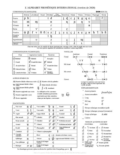 Tableau des symboles phonétiques de l'API