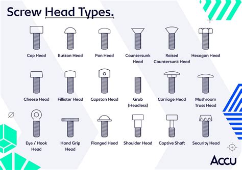 Différents types de têtes de bêche