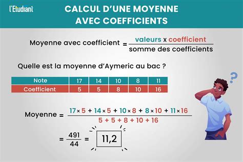 Schéma illustrant le calcul du coefficient d'efficacité : rapport entre la hauteur du mur, la taille du grimpeur et le nombre de prises utilisées.