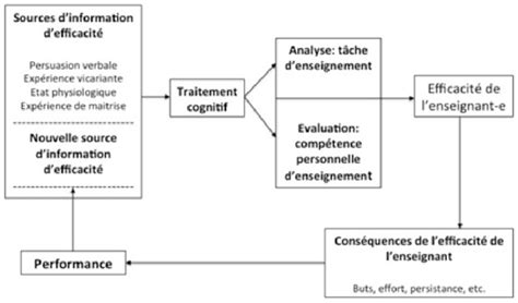 Schéma simplifié des facteurs influençant l'indice d'efficacité : biomécanique, technique et stratégie.