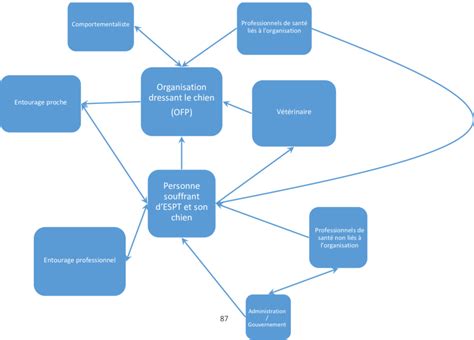 Organigramme des relations entre l'INSEE, l'INPI et le MTPEI