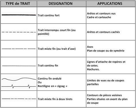 Schéma explicatif des outils utilisés par Zarpō pour varier les largeurs de traits sur le sable