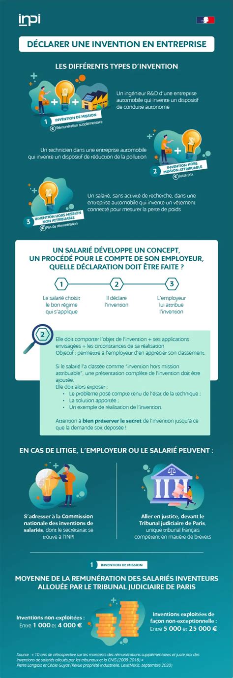 Infographie expliquant le score de souveraineté d'une entreprise
