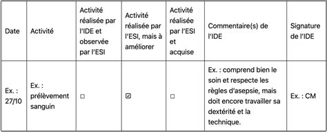 Tableau récapitulatif des actes pouvant être réalisés par le majeur sous tutelle, avec ou sans assistance du tuteur