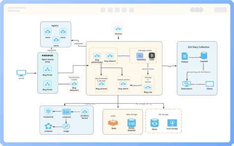 Diagramme illustrant l'interaction entre Anubis, JavaScript moderne et les plugins de navigateur