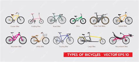 Une illustration de différents types de vélos à travers l'histoire