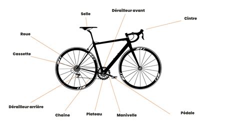 Un diagramme simple montrant les différentes parties d'un vélo