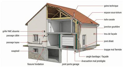 Schéma des points d'entrée des rongeurs dans une habitation