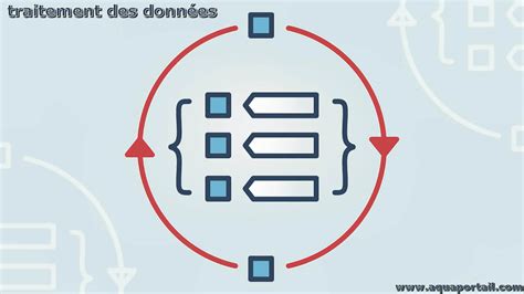 Schéma explicatif du traitement des données personnelles et du rôle des cookies