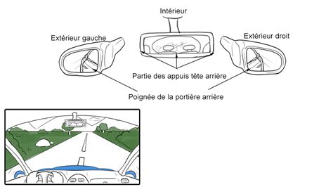 Schéma des différents types de rétroviseurs Fiat Ducato