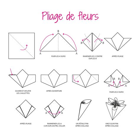 Schéma détaillé des étapes de pliage pour les pétales en papier