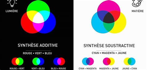 Tableau représentant la lumière et les couleurs de la Côte d'Azur