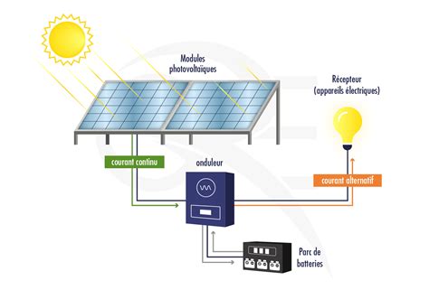 Diagramme d'installation d'un système multi-voies avec sélecteurs et raccords rapides
