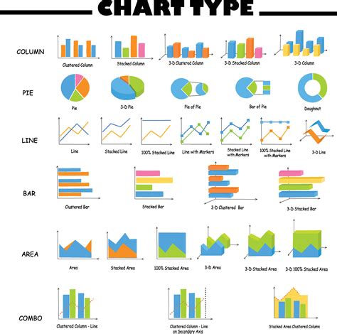 Diagramme illustrant les différents types de glyphes et leurs effets