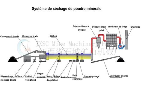 Schéma technique des plateaux d'épandage rotatifs de 1 040 mm