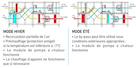 Schéma illustrant le principe de fonctionnement d'une brosse de désherbage rotative