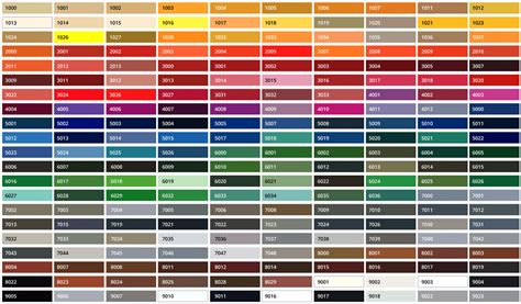Palette de couleurs RAL pour portes PVC