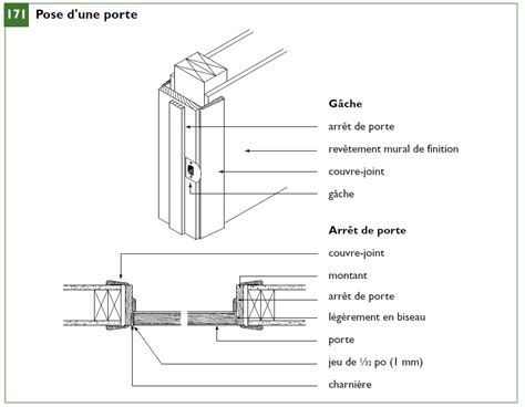Détail de quincaillerie de porte PVC