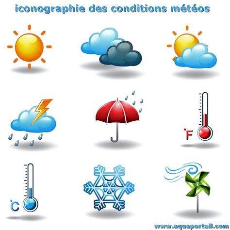carte des prévisions météorologiques avec symboles de soleil et d'averses