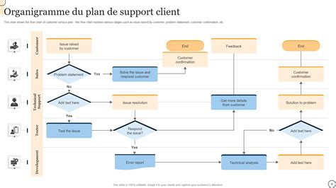 Infographie illustrant le processus de support client et de garantie
