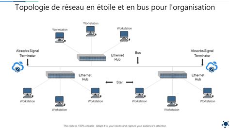 Schéma des interconnexions entre les registres d'entreprises (Sirene, RNE, RNA)