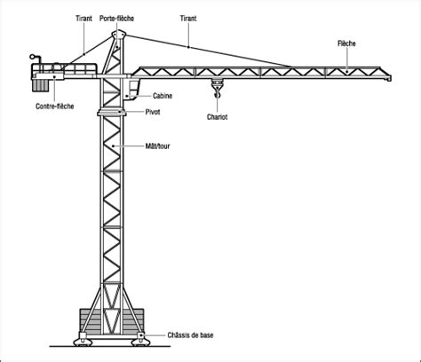 Schéma de cinématique d'une grue avec leviers et bielles