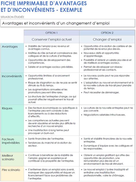 Diagramme comparatif des avantages et inconvénients des formations en présentiel et à distance