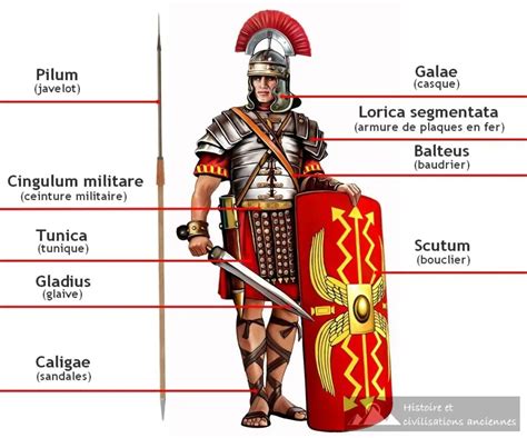 Reconstitution de l'équipement d'un légionnaire romain