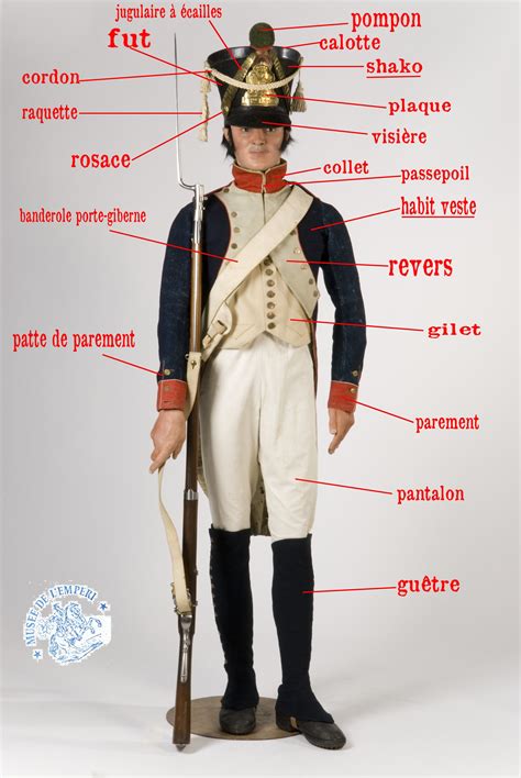 Équipement d'un soldat français du XVIIIe siècle