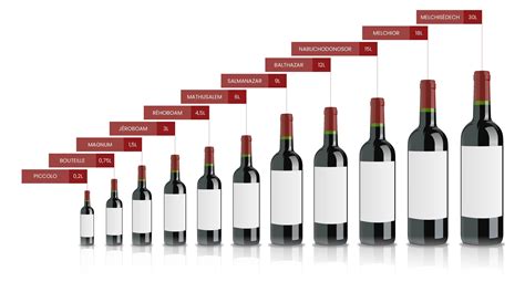Bouteilles de différentes cuvées de Fitou