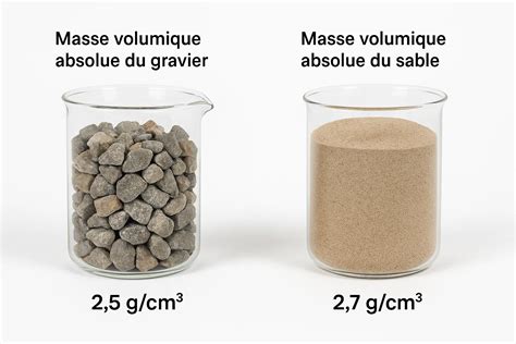 Infographie montrant les proportions du mélange Akadama et gravier volcanique pour un drainage optimal
