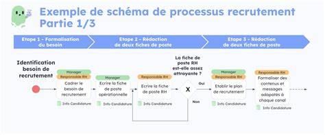 Schéma illustrant le processus de choix du notaire en cas de succession conflictuelle, de la négociation à l'intervention judiciaire.