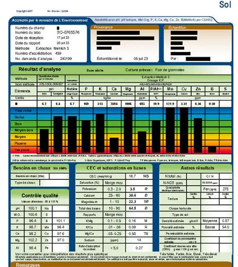 Analyse de sol de jardin