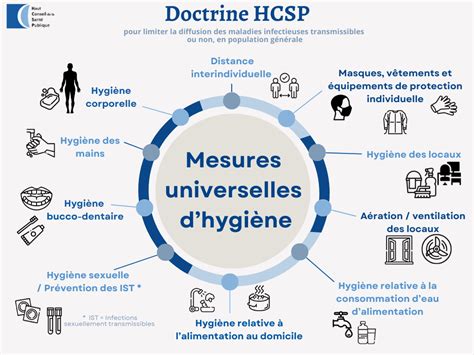 Infographie illustrant les points de contrôle d'hygiène : oreilles, gueule, glandes anales et coussinets