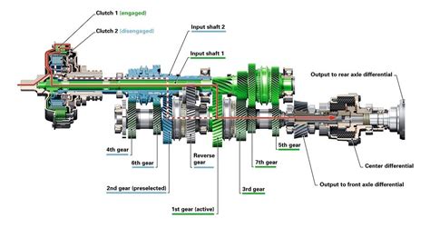 Vue éclatée du système de transmission et des vitesses de la série RL721