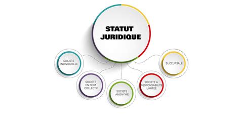 Illustration conceptuelle d'une main protégeant une structure familiale ou juridique