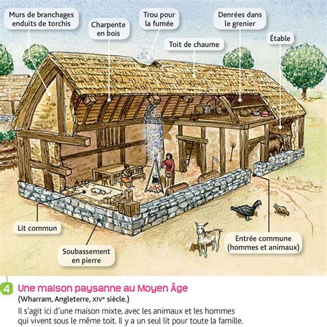Illustration historique d'une table paysanne à la Renaissance comparée à un banquet royal